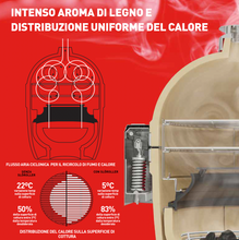 Carica l&#39;immagine nel visualizzatore di Gallery, Barbecue a carbone KAMADO JOE CLASSIC II Stand Alone
